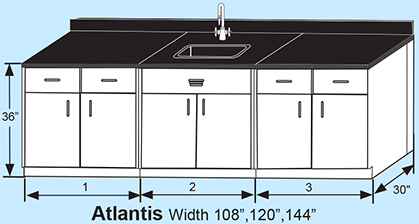 Atlantis Grouping